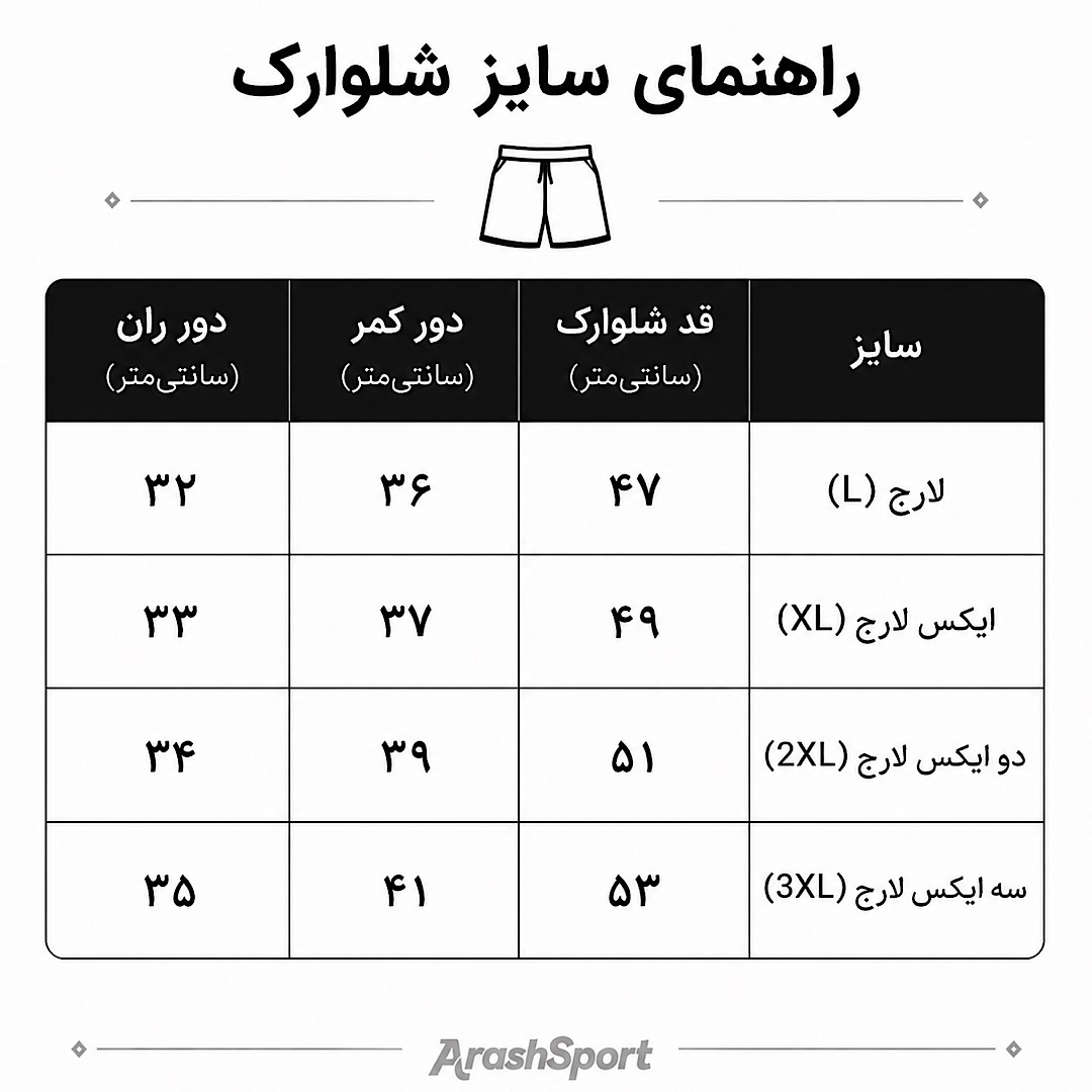راهنما سایر