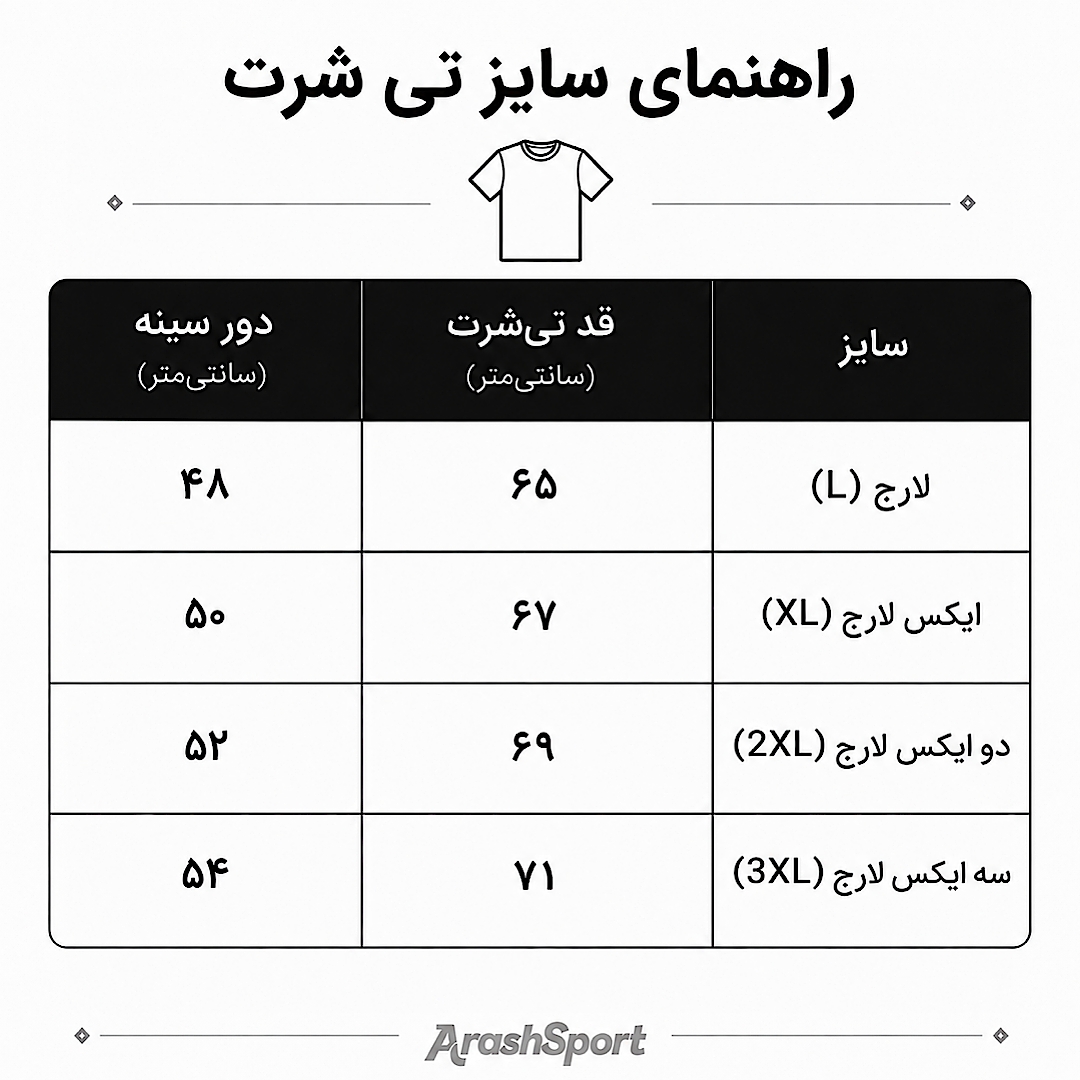 راهنما سایر